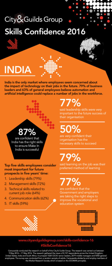 Half of the Indian employees are concerned about automation and robotics: City & Guilds Group Skills Confidence 2016 Report