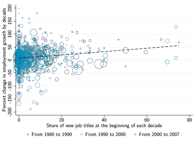 The race between machines and humans: Implications for growth, factor shares and jobs