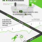 Epic infographic from TradeMachines confirms global takeover by robots