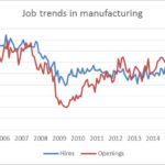 Making Manufacturing Great Again Will Require A Two-Pronged Approach