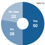 Debate brews in Korea on universal basic income