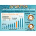 To Fix Employment, Fix Automation—The Real Job Killer Of Our Age