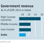 Bonfire of the subsidiesIndia debates the case for a universal basic income