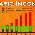 The Growing Need for a Universal Basic Income