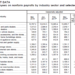 Wiping Out Jobs Growth With Robotics