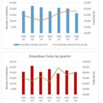 Pensions - Articles - The evolution of the new retirement market continues