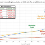 More ideas for Emmanuel Macron - A Basic Income via Negative Income Tax