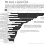 Visualizing The Jobs Lost To Automation