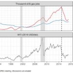 The Cycle, Not Automation, Is Keeping Oil & Gas Hiring Down