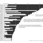 This chart spells out in black and white just how many jobs will be lost to robots