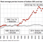 Retirement Dread Is Replacing the American Dream