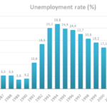 Finland’s Universal Basic Income Experiment Found to Reduce Stress In Unemployed