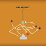 If We Know How to End Poverty Then Why Has Poverty Not Ended?