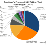 Universal Basic Income: Some Math