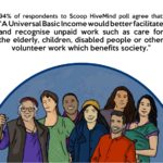 HiveMind Report – A Universal Basic Income for Aotearoa NZ