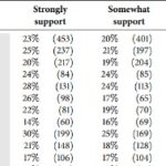 It’s happening: Pluralities support single-payer, universal basic income