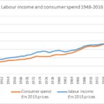 Why Basic Income Should Be Lib Dem Policy