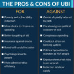 UBI | Universal Basic Income Scheme