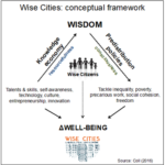 BARCELONA, SPAIN: Think Tank Publishes New Paper on City-Driven Basic Income