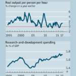 Economists grapple with the future of the labour market