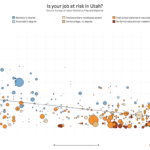 Will robots take your job? 44 percent of Utah jobs at risk of being replaced