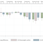 Technological Unemployment in America