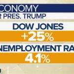 Bright spot for Trump in 2017, job creation faces new challenges