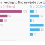 Five skills everybody will need for the jobs of the future
