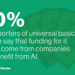 Half of Americans like universal basic income—and they want AI companies to pay for it