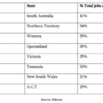 With mass automation coming, why have mass immigration?