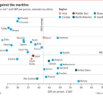 A study finds nearly half of jobs are vulnerable to automation