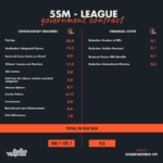 Government Contract: 5SM-League Program Explained