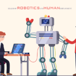 “Realm of Robotics” and “Human Employment”