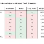 Ray Dalio on universal basic income