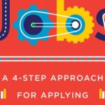 Reinventing Jobs: A 4-Step Approach for Applying Automation to Work, reviewed