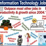 Growth and productivity in information technology jobs outpaces other jobs