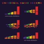 We should all have a basic income,Reasons Why?