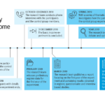 With the basic income experiment set to finish at year’s end, some details on how the ongoing evaluation study will proceed