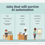 AI taking jobs is not a concern for certain workers