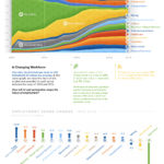 Visualizing 150 Years of U.S. Employment History