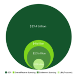 Universal Basic Income in the U.S.