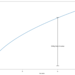 Don't believe the hype: Basic Income reduces labor supply by 10%, which is a lot