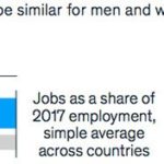 Automation holds opportunities and risks for women workers