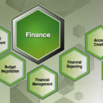 Analyzing the Fundamental Data for Sociedad Quimica y Minera de Chile S.A. (SQM)