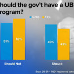 Voter support for universal basic income grows: poll
