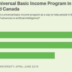 Most Canadians, Brits Support Basic Income, But Americans Don’t: Poll