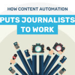 How Content Automation Saves Jobs and Puts Journalists to Work