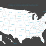 The percent of potential jobs lost due to automation is massive