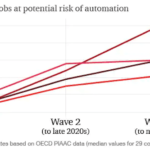 Automation: AI-enhanced Smart Machines and Software Will Endanger White-Collar Jobs
