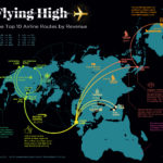 Flying High: The Top Ten Airline Routes by Revenue